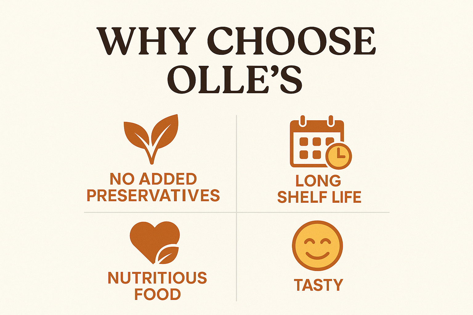 image should have 
"why to choose olles"
below that
and it should say have some icons and tiltles for each logs like this
no added preservaties, long shelf life, nutritious food, tasty